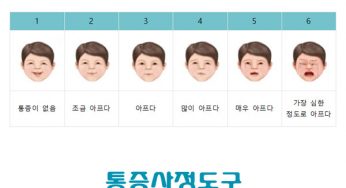 통증사정도구 (VAS NRS VRS FPS FLACC 다면형 통증 평가 도구)